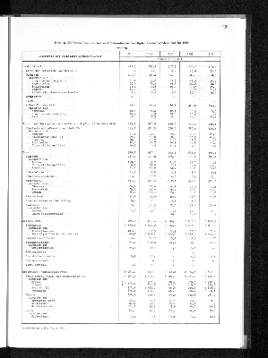 Vorschaubild von [[Statistisches Jahrbuch]]