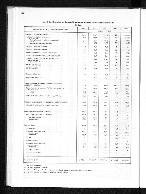 Vorschaubild von [[Statistisches Jahrbuch]]