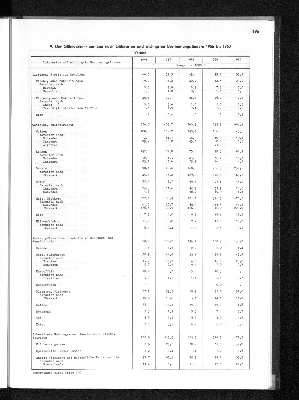 Vorschaubild von [[Statistisches Jahrbuch]]