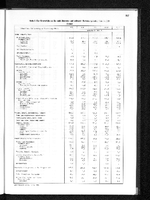 Vorschaubild von [[Statistisches Jahrbuch]]