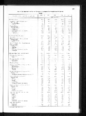 Vorschaubild von [[Statistisches Jahrbuch]]