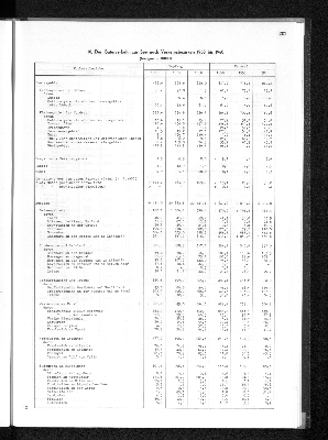 Vorschaubild von [[Statistisches Jahrbuch]]