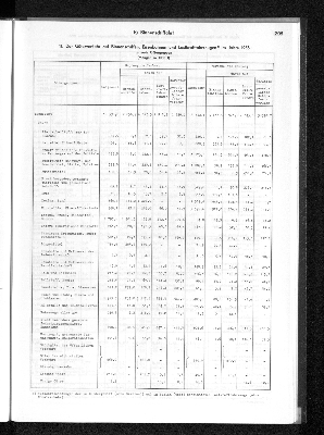 Vorschaubild von [[Statistisches Jahrbuch]]