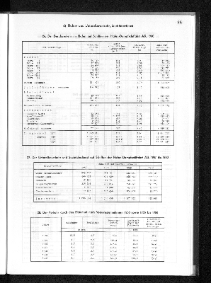 Vorschaubild von [[Statistisches Jahrbuch]]