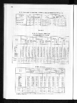 Vorschaubild von [[Statistisches Jahrbuch]]