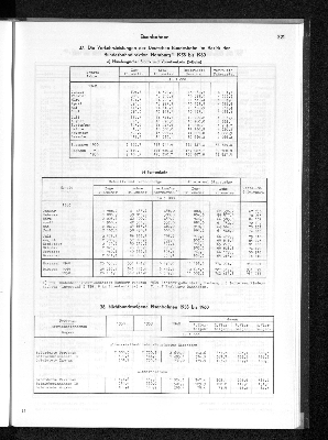 Vorschaubild von [[Statistisches Jahrbuch]]