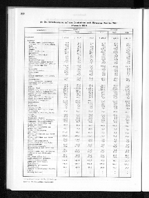 Vorschaubild von [[Statistisches Jahrbuch]]