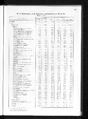 Vorschaubild von [[Statistisches Jahrbuch]]