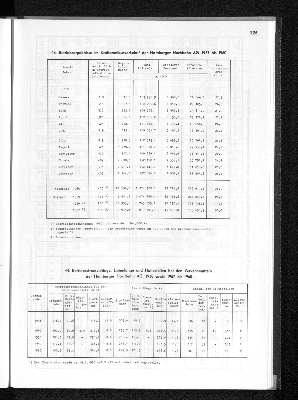 Vorschaubild von [[Statistisches Jahrbuch]]