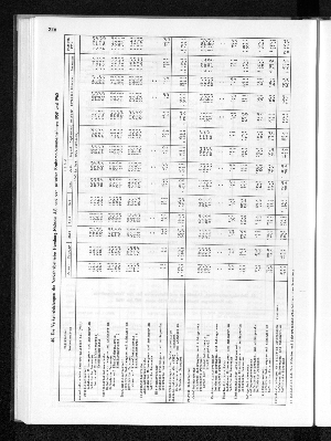 Vorschaubild von [[Statistisches Jahrbuch]]