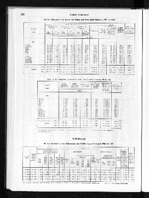 Vorschaubild von [[Statistisches Jahrbuch]]