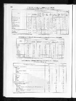 Vorschaubild von [[Statistisches Jahrbuch]]