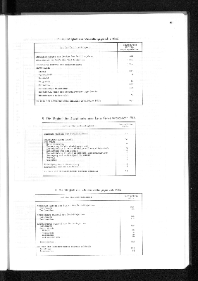 Vorschaubild von [[Statistisches Jahrbuch]]