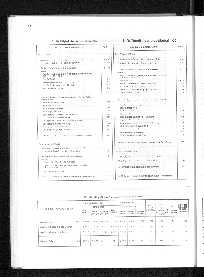 Vorschaubild von [[Statistisches Jahrbuch]]