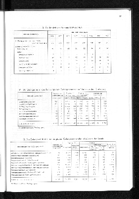 Vorschaubild von [[Statistisches Jahrbuch]]