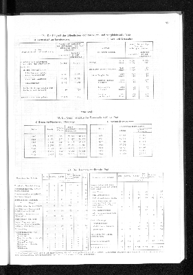 Vorschaubild von [[Statistisches Jahrbuch]]