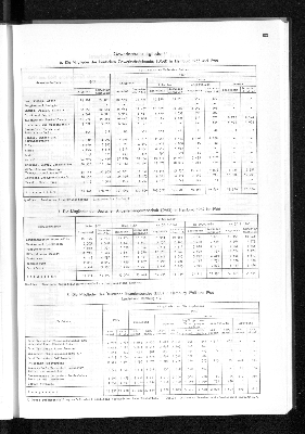 Vorschaubild von [[Statistisches Jahrbuch]]