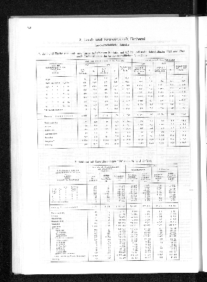 Vorschaubild von [[Statistisches Jahrbuch]]