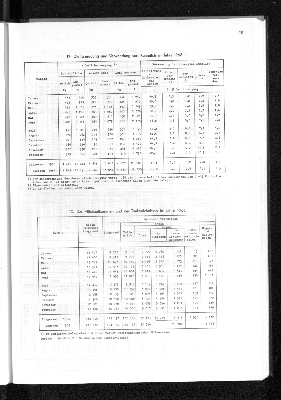 Vorschaubild von [[Statistisches Jahrbuch]]