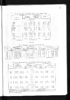 Vorschaubild von [[Statistisches Jahrbuch]]