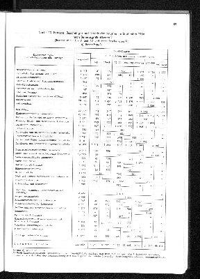 Vorschaubild von [[Statistisches Jahrbuch]]