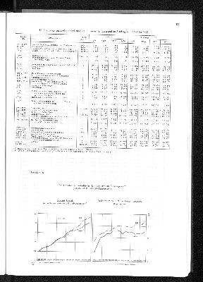 Vorschaubild von [[Statistisches Jahrbuch]]