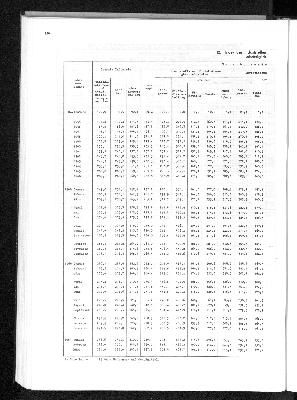 Vorschaubild von [[Statistisches Jahrbuch]]