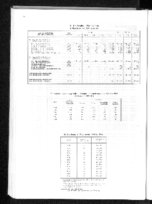 Vorschaubild von [[Statistisches Jahrbuch]]