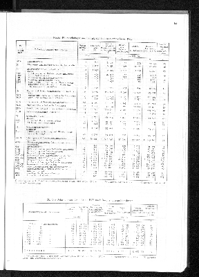 Vorschaubild von [[Statistisches Jahrbuch]]