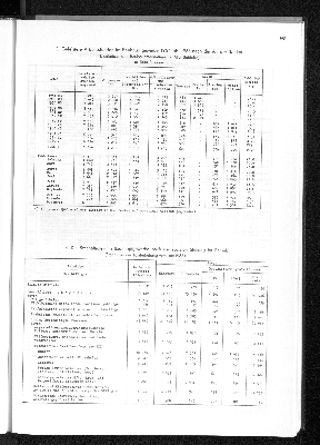 Vorschaubild von [[Statistisches Jahrbuch]]