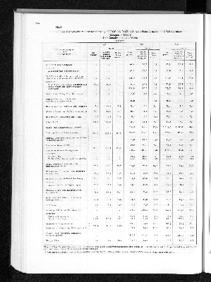 Vorschaubild von [[Statistisches Jahrbuch]]