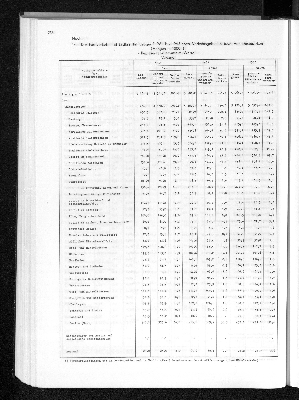 Vorschaubild von [[Statistisches Jahrbuch]]