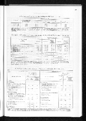 Vorschaubild von [[Statistisches Jahrbuch]]