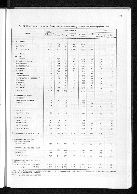 Vorschaubild von [[Statistisches Jahrbuch]]