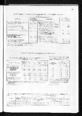 Vorschaubild von [[Statistisches Jahrbuch]]