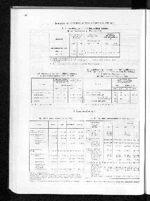 Vorschaubild von [[Statistisches Jahrbuch]]