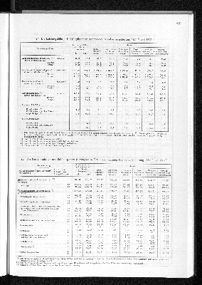 Vorschaubild von [[Statistisches Jahrbuch]]