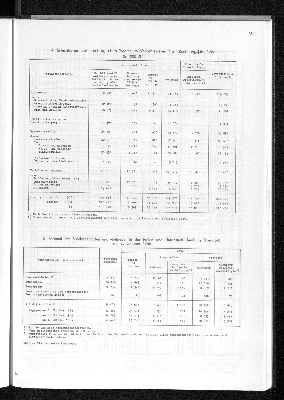 Vorschaubild von [[Statistisches Jahrbuch]]