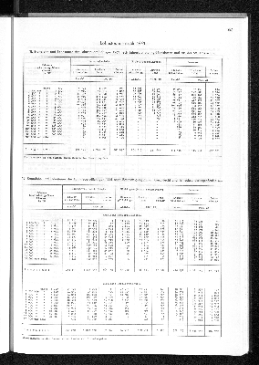 Vorschaubild von [[Statistisches Jahrbuch]]