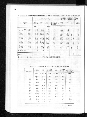 Vorschaubild von [[Statistisches Jahrbuch]]