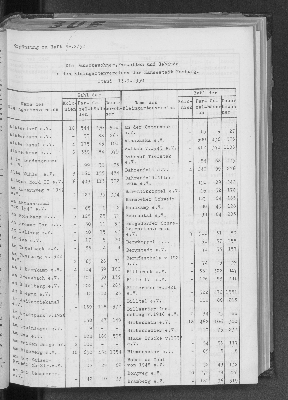 Vorschaubild von Ergänzung zu Heft Nr.2/52