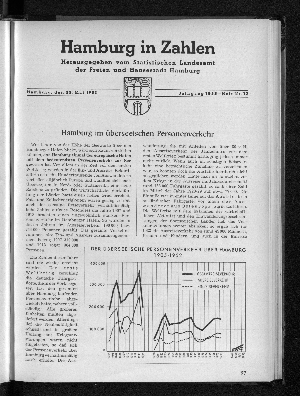 Vorschaubild von 12/1953