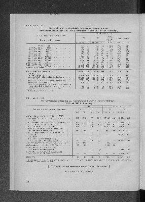 Vorschaubild von [[Hamburg in Zahlen]]