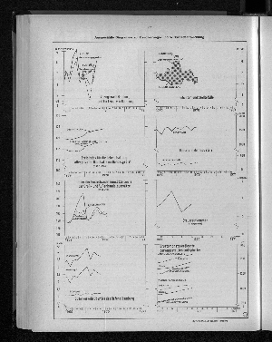 Vorschaubild von Ausgewählte Diagramme zur Bevölkerungs- und Wirtschaftsentwicklung