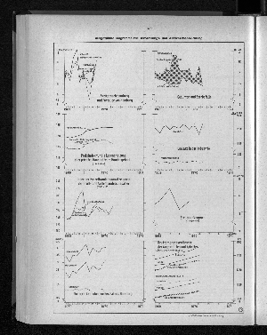 Vorschaubild von Ausgewählte Diagramme zur Bevölkerungs- und Wirtschaftsentwicklung