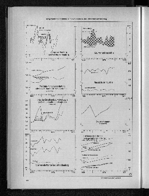 Vorschaubild von Ausgewählte Diagramme zur Bevölkerungs- und Wirtschaftsentwicklung