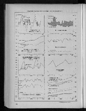 Vorschaubild von Ausgewählte Diagramme zur Bevölkerungs- und Wirtschaftsentwicklung