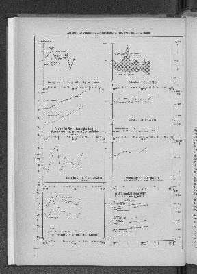 Vorschaubild von Ausgewählte Diagramme zur Bevölkerungs- und Wirtschaftsentwicklung