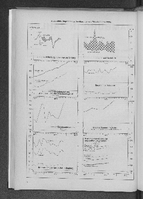 Vorschaubild von Ausgewählte Diagramme zur Bevölkerungs- und Wirtschaftsentwicklung