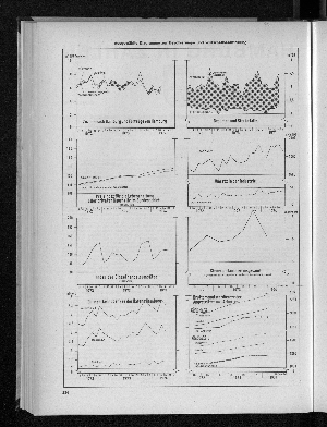 Vorschaubild von Ausgewählte Diagramme zur Bevölkerungs- und Wirtschaftsentwicklung